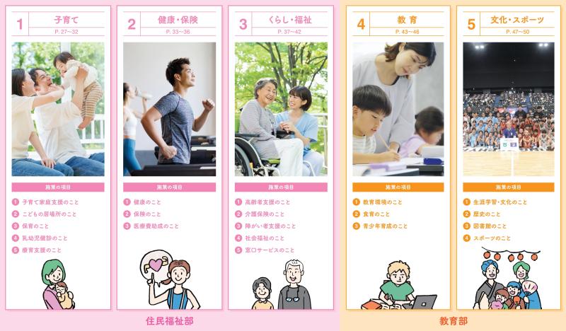 分野1