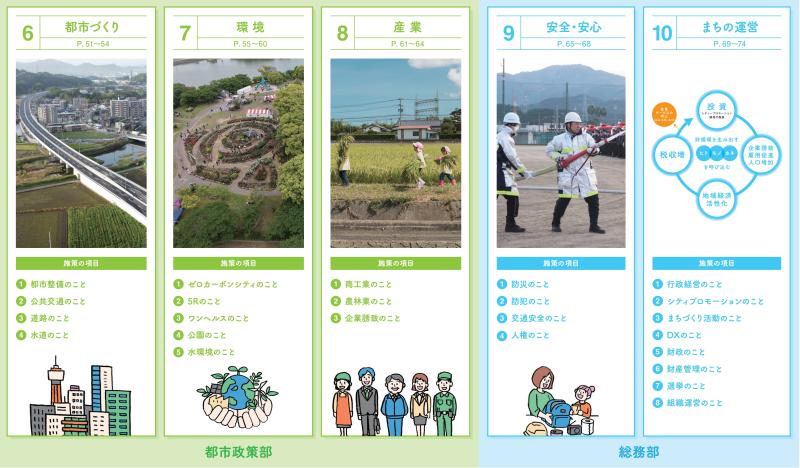 分野2
