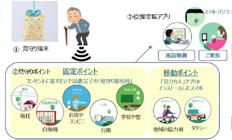 高齢者見守りサービスのしくみの画像