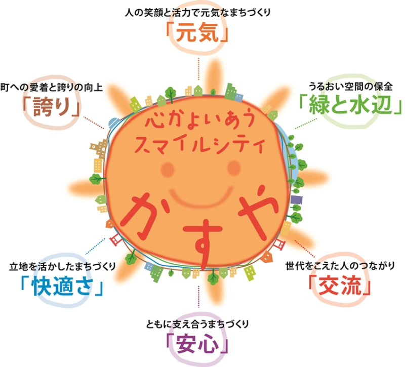 心かよいあうスマイルシティかすやイメージ