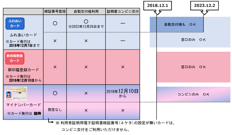 利用期間の説明