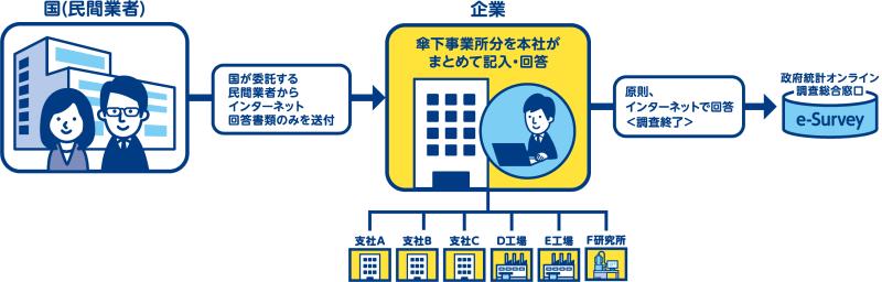 R8直轄調査イラスト
