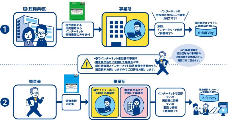 R8調査員調査イラスト