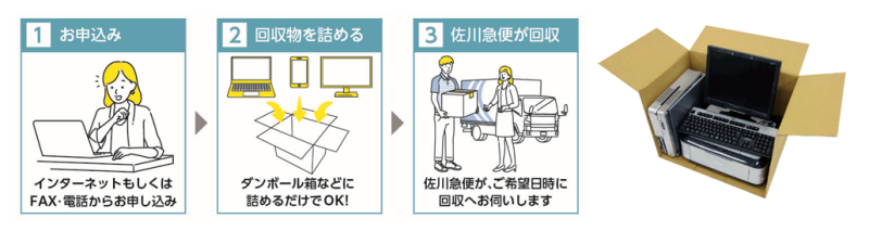 リネットジャパンリサイクル手順