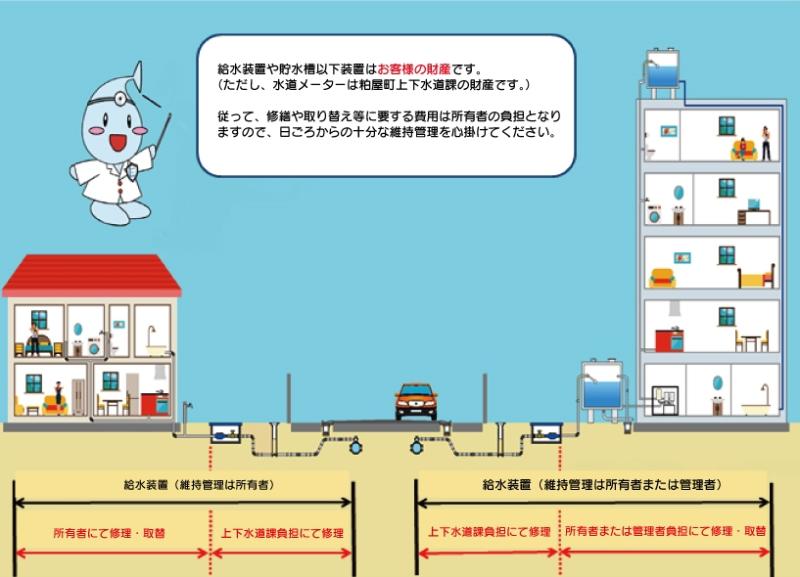 修繕工事負担区分の写真